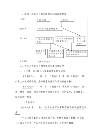并购重组培训资料