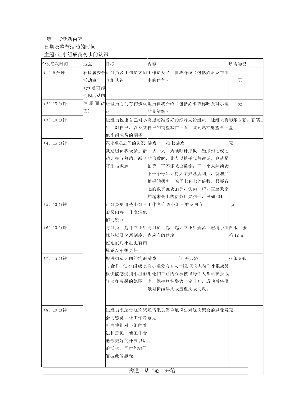 幸福家庭,和谐社区,小组计划书_第3页