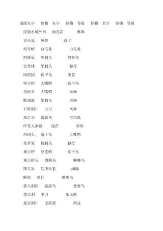 幻灵游侠2.5怪物属性分布