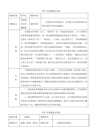 幼儿中班区域活动观察记录表中班区域活动观察记表观察区