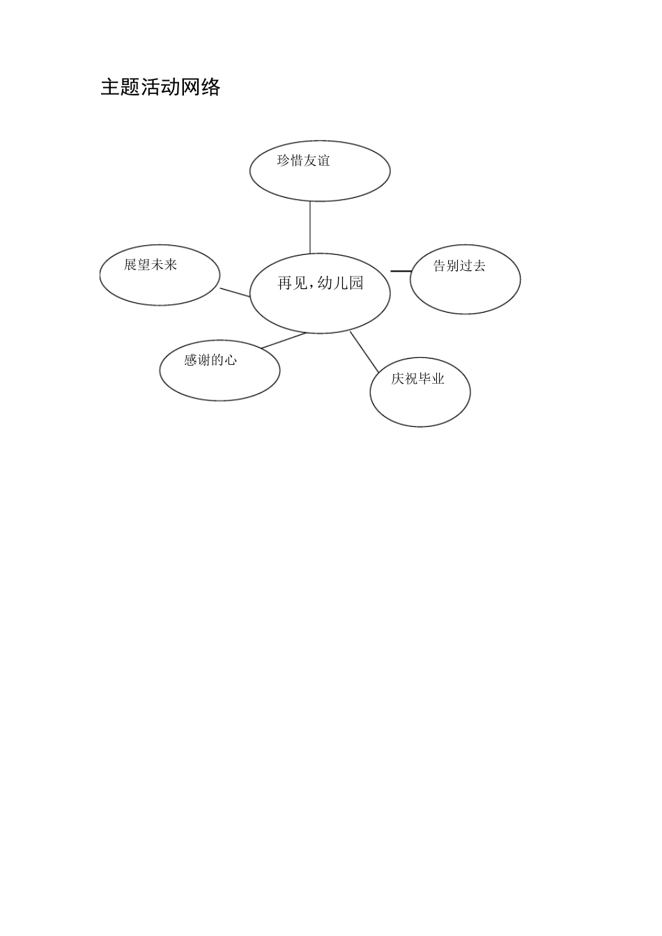 幼儿主题活动《再见了,幼儿园》_第2页