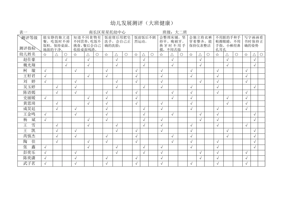 幼儿五大领域发展测评_第2页