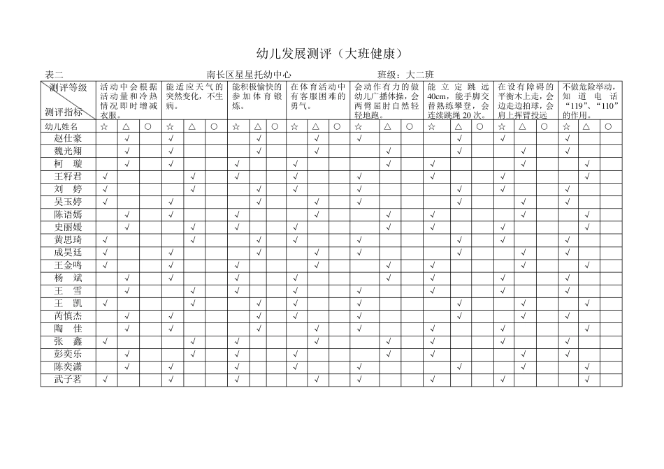 幼儿五大领域发展测评_第3页