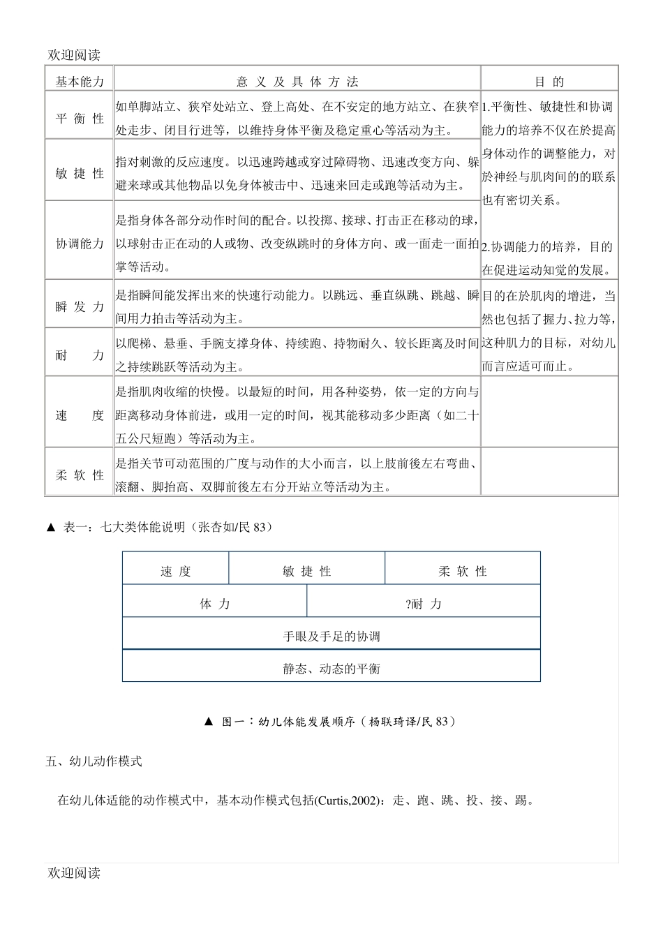 幼儿体适能教学_第2页