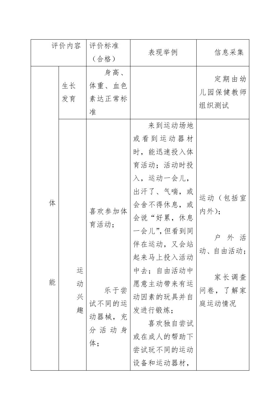 幼儿发展教育目标评价体系_第3页