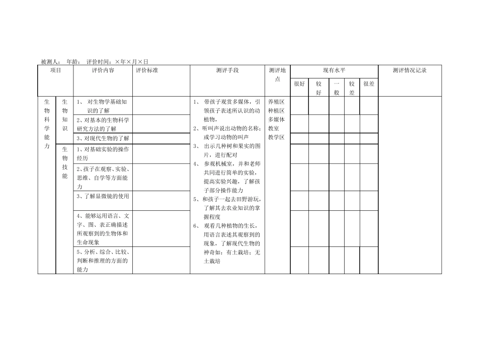 幼儿发展测评表_第1页