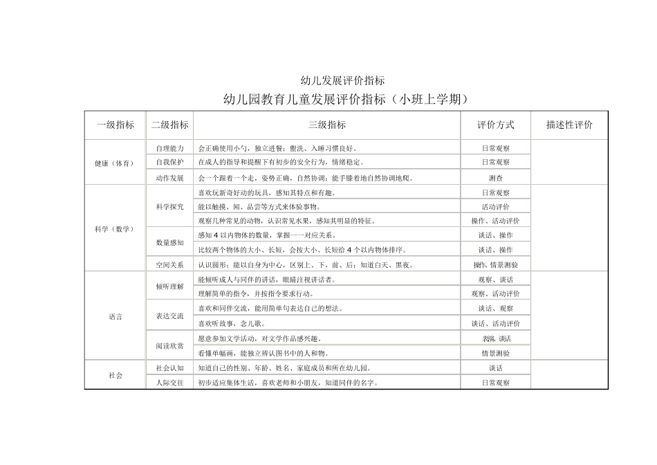 幼儿发展评价指标_第1页