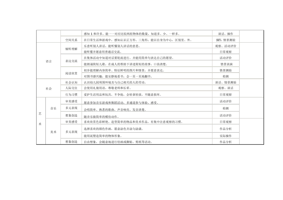 幼儿发展评价指标_第3页