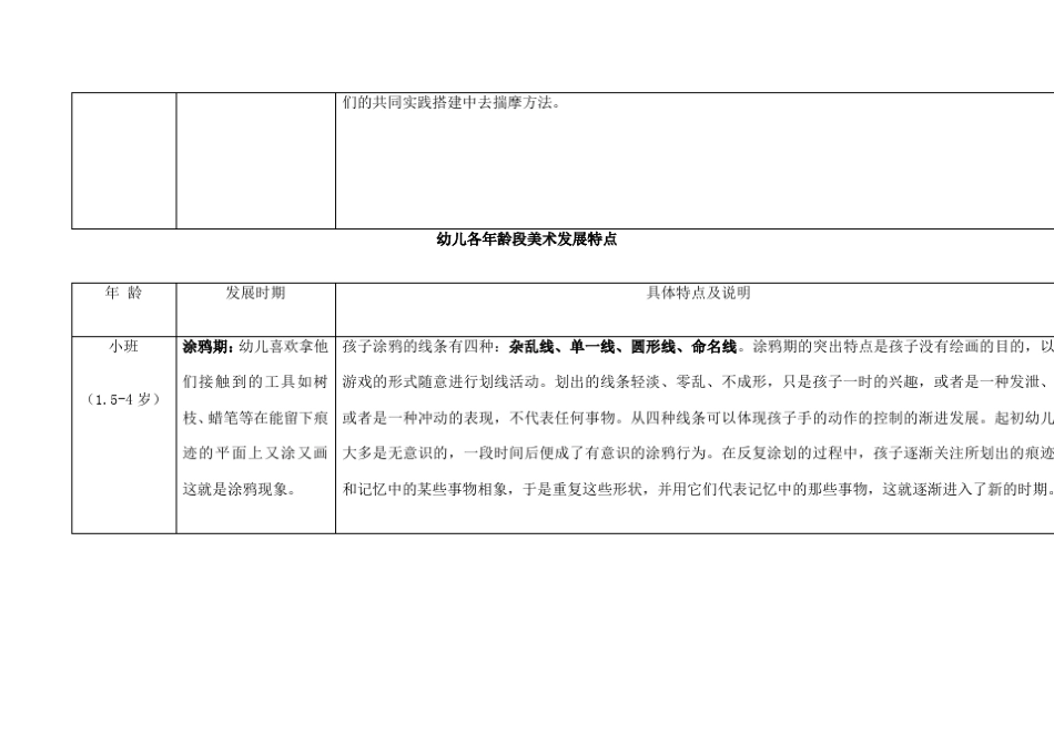 幼儿各年龄段建构发展特点_第3页