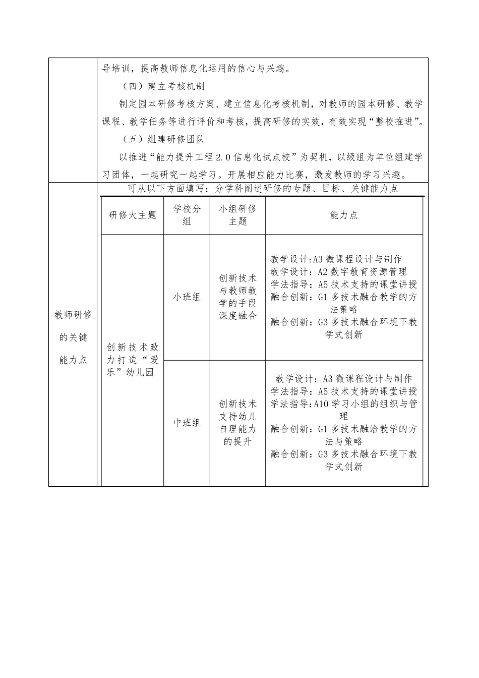 幼儿园2021年校本研修与考核方案_第3页