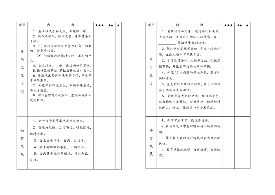 幼儿园_素质发展报告书_第2页
