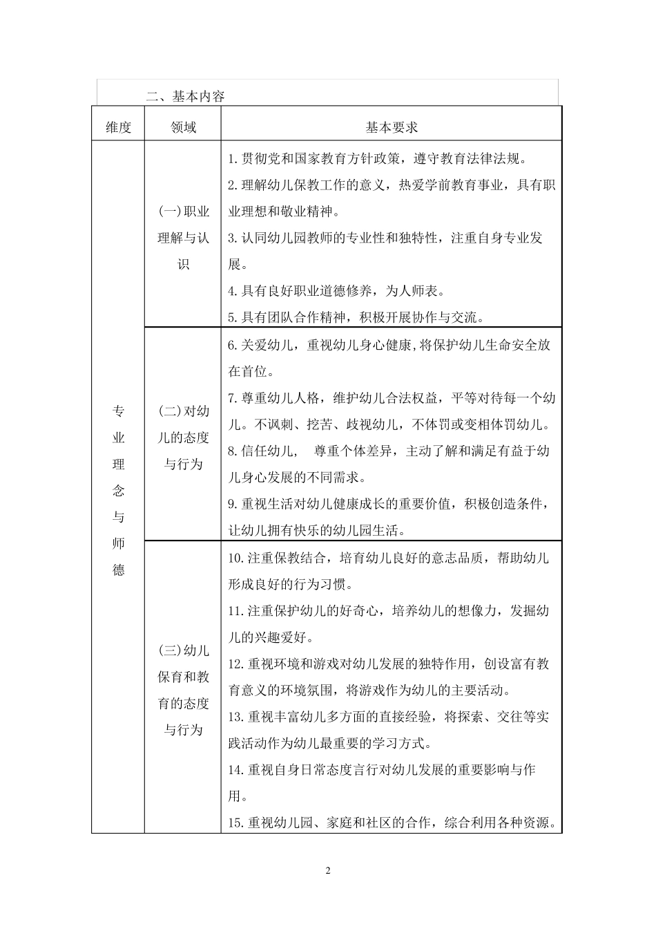 幼儿园、中小学教师专业标准_第2页