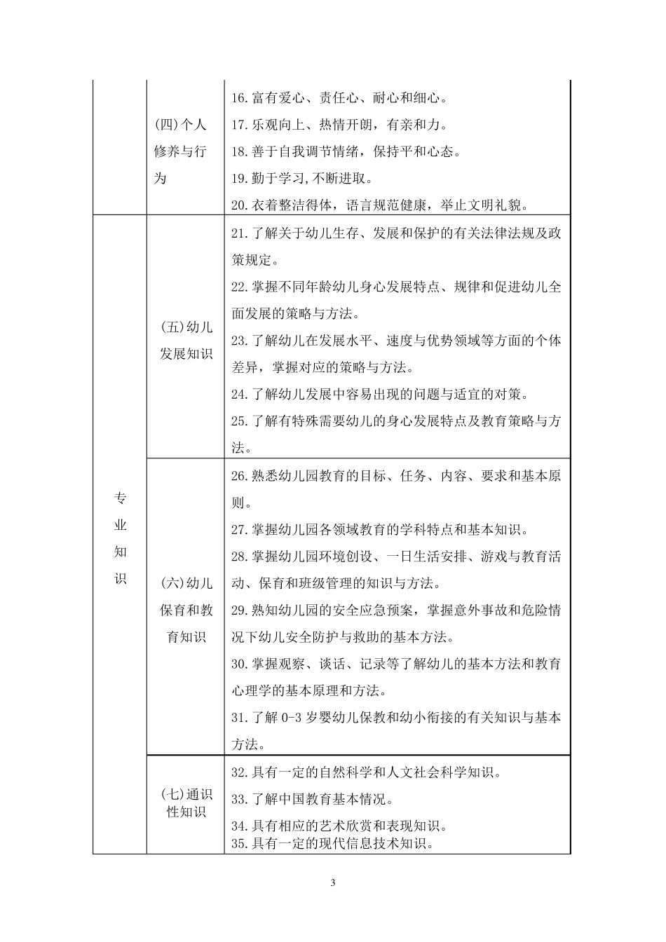 幼儿园、中小学教师专业标准_第3页