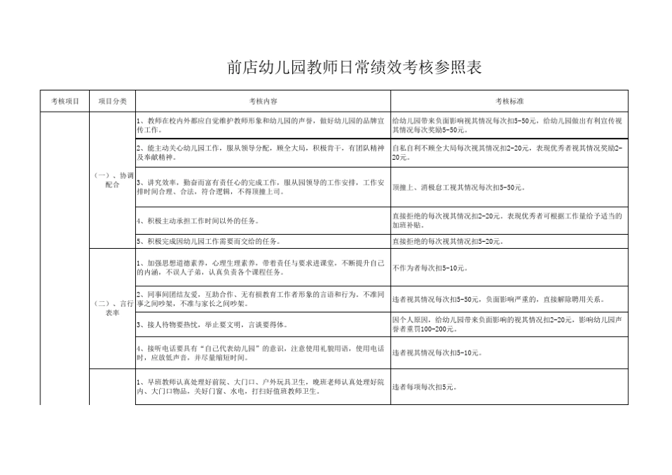幼儿园、幼托机构教师绩效考核细则_第1页