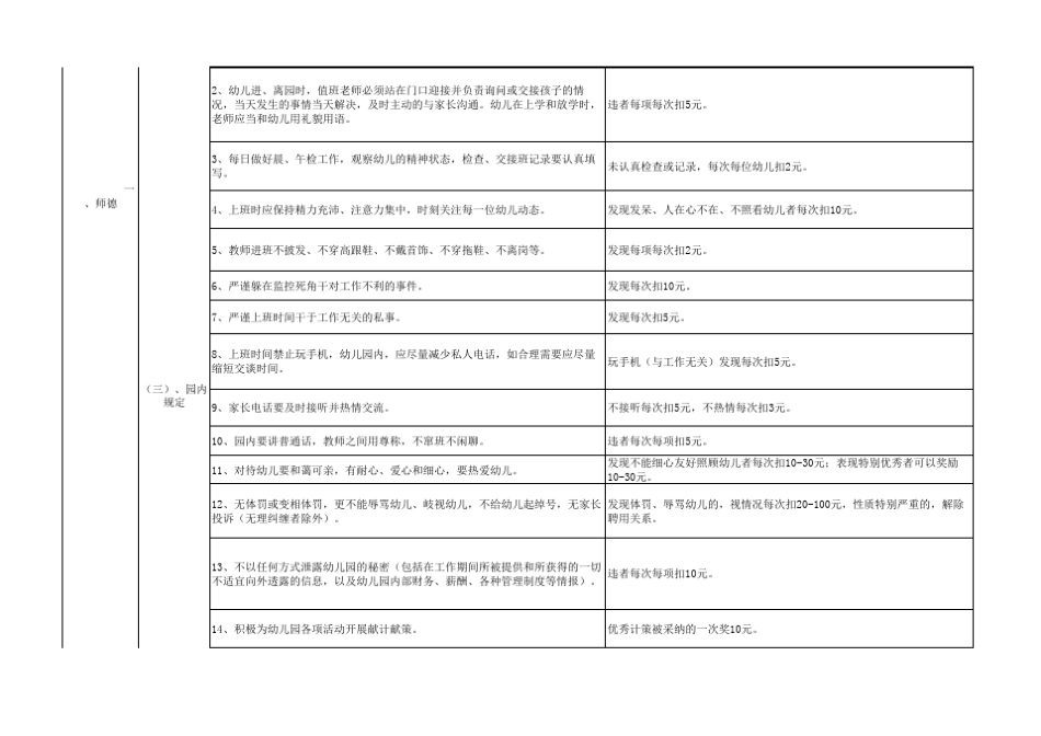 幼儿园、幼托机构教师绩效考核细则_第2页