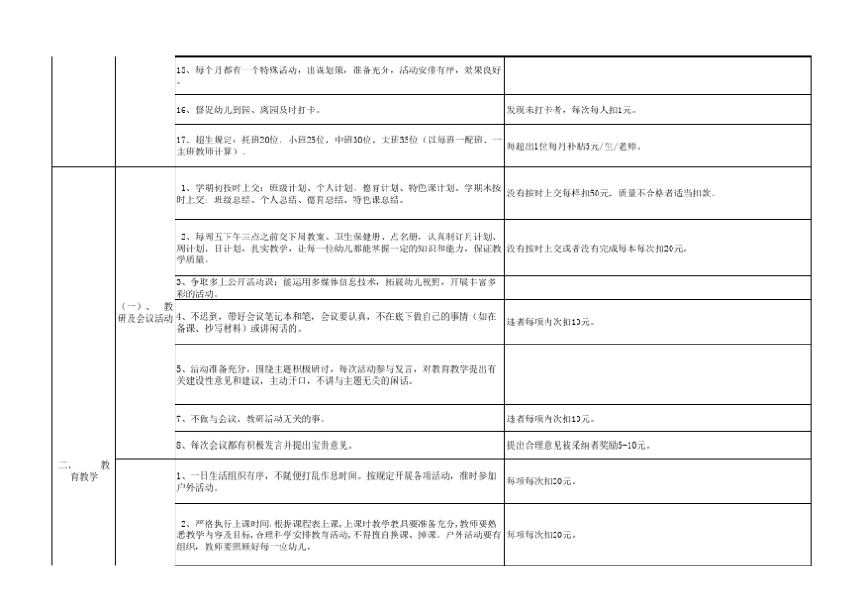 幼儿园、幼托机构教师绩效考核细则_第3页