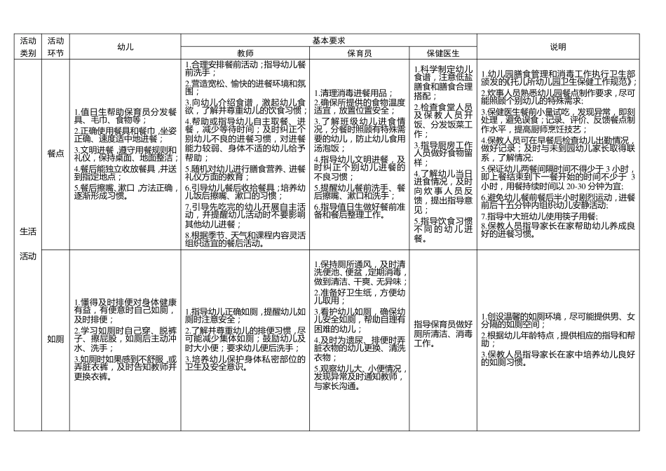 幼儿园一日活动指引表_第2页