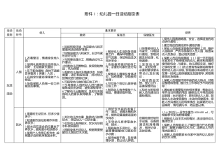 幼儿园一日活动指引表