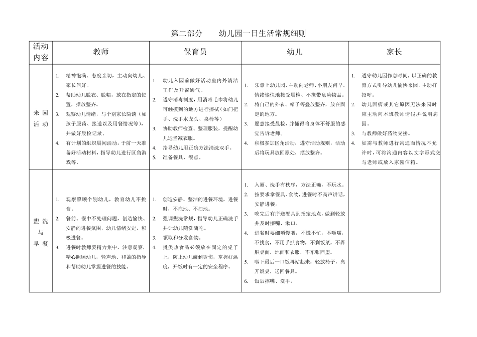 幼儿园一日生活常规细则_第2页