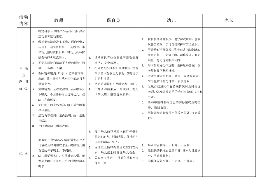 幼儿园一日生活常规细则_第3页