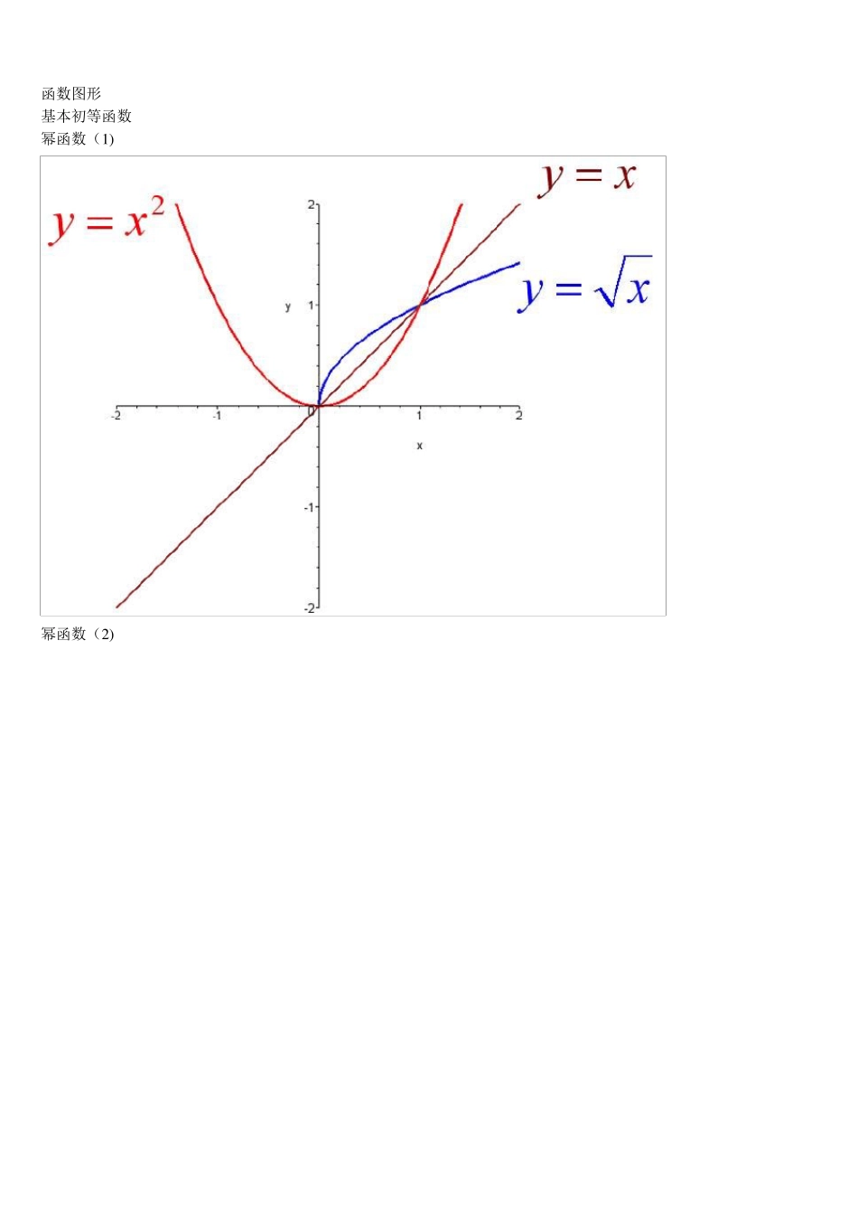 数学函数图像大全1_第1页