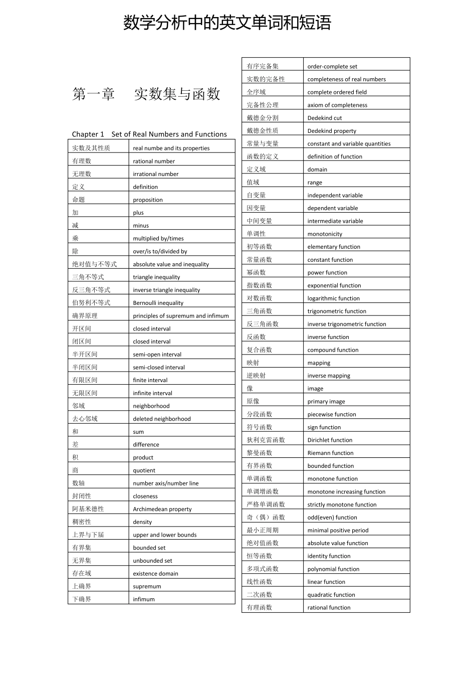 数学分析中的英文单词和短语_第1页