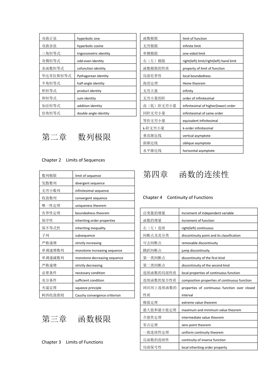 数学分析中的英文单词和短语_第2页