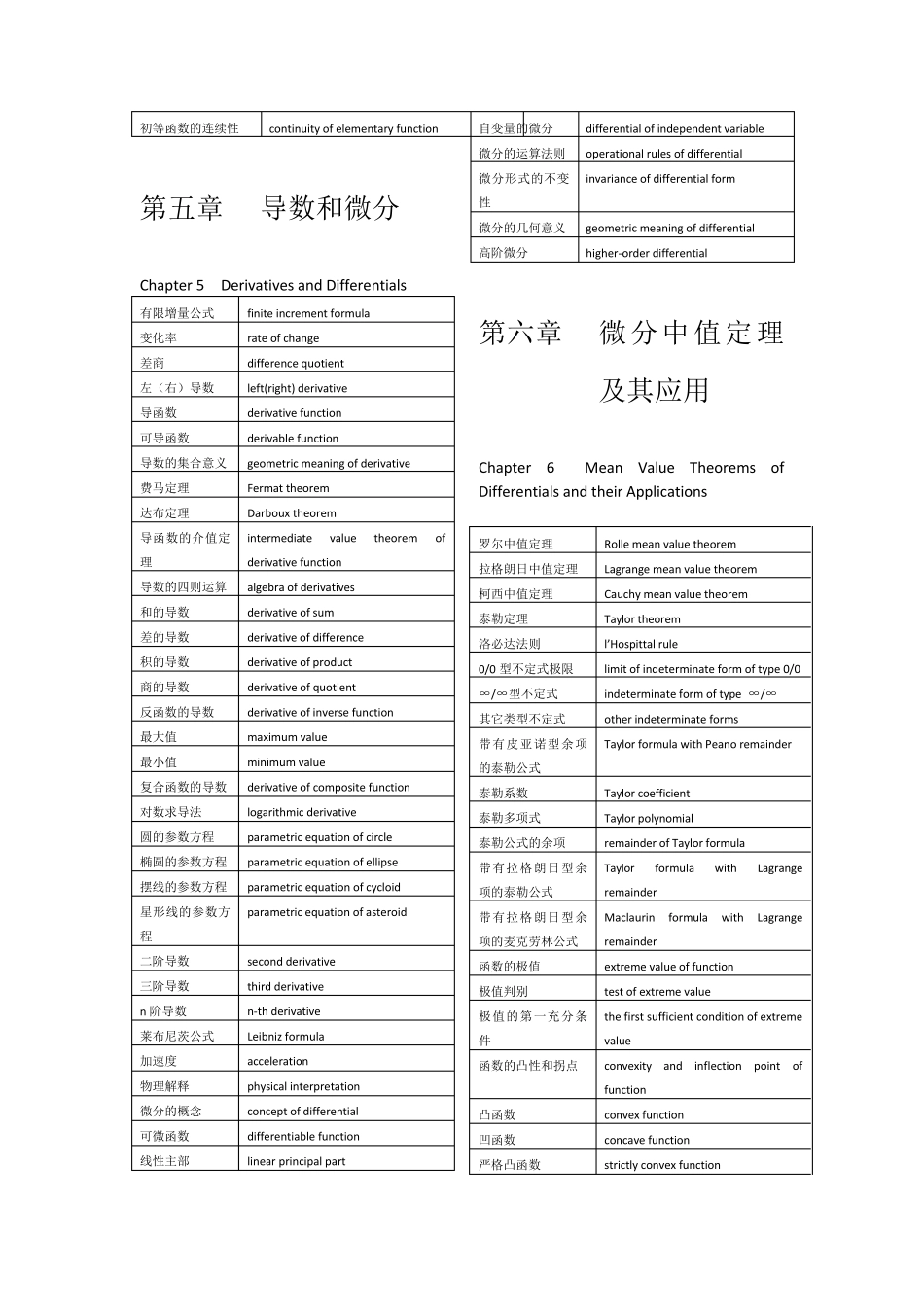 数学分析中的英文单词和短语_第3页