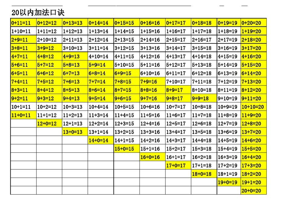 数学加减法口诀_第1页
