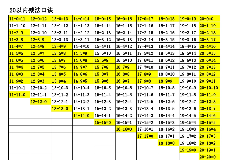 数学加减法口诀_第2页