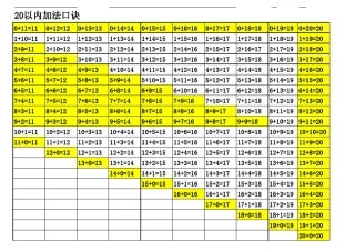 数学加减法口诀