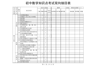 数学双向细目表