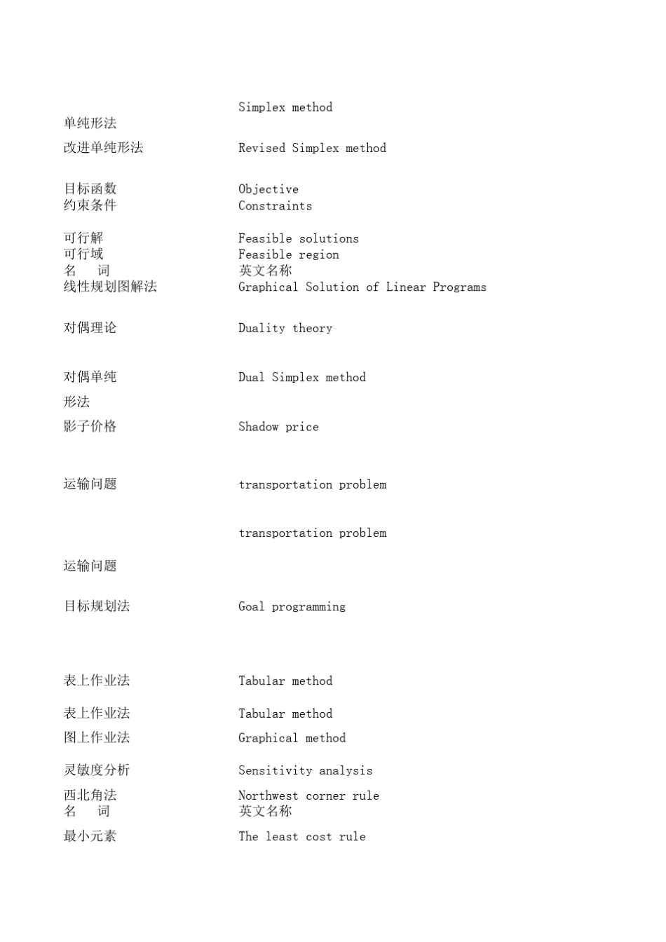 数学名词及其简单介绍_第2页