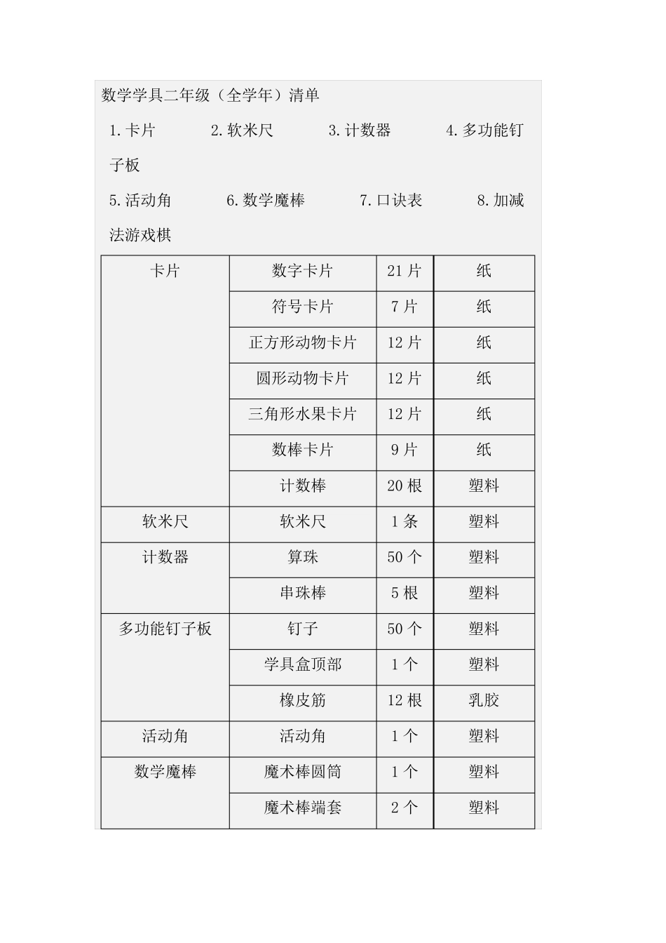 数学学具清单_第3页