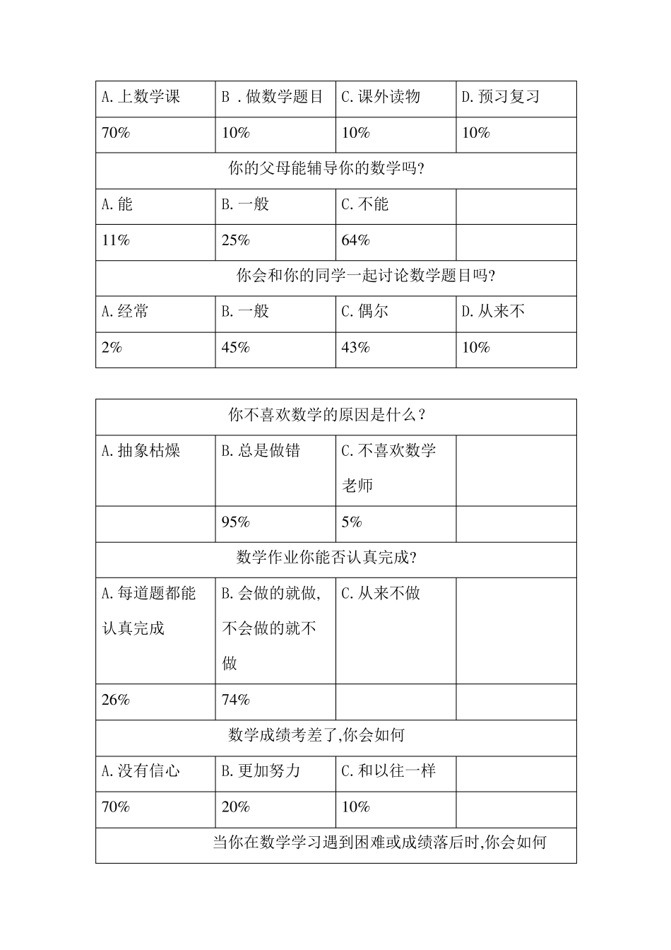 数学学困生调查问卷分析报告_第3页
