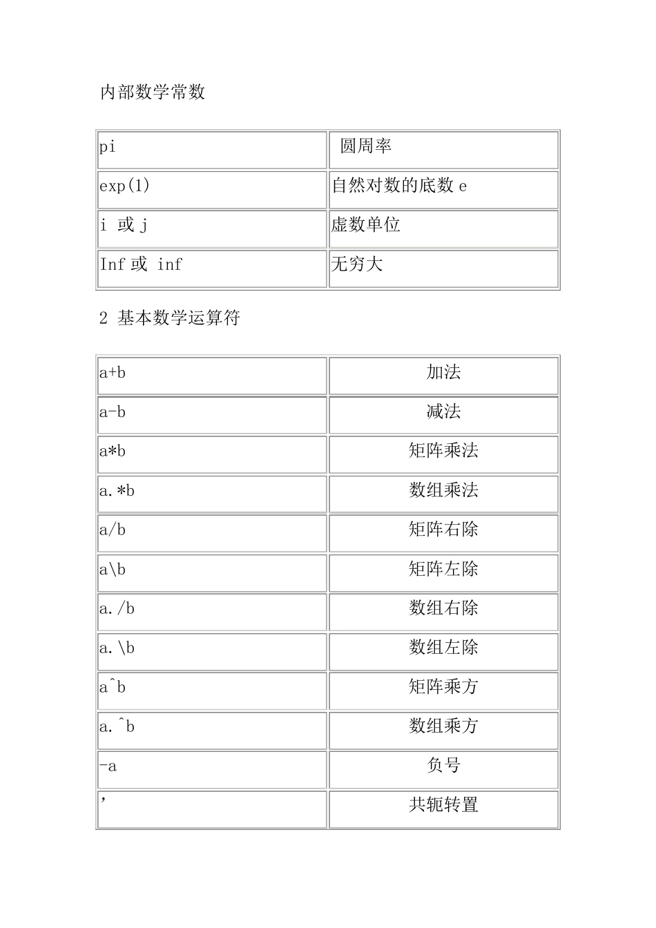 数学建模中常用的30个MATLAB程序和函数_第1页
