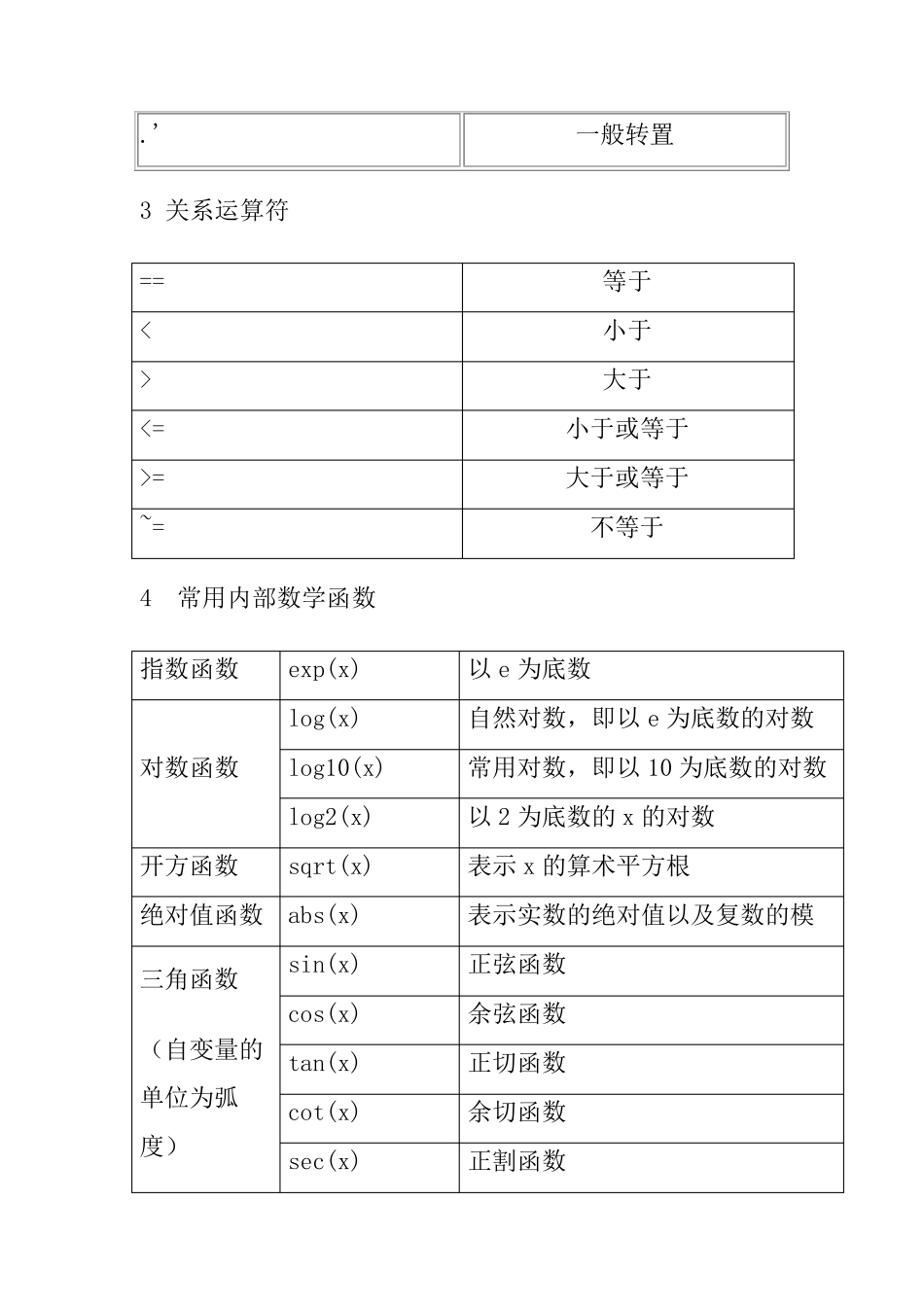 数学建模中常用的30个MATLAB程序和函数_第2页