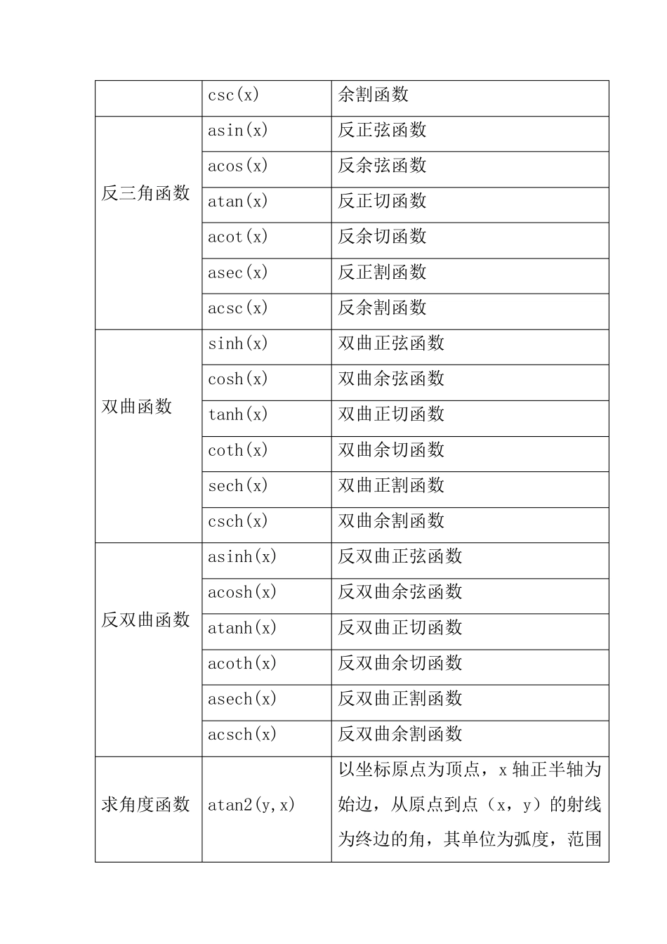 数学建模中常用的30个MATLAB程序和函数_第3页