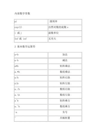 数学建模中常用的30个MATLAB程序和函数