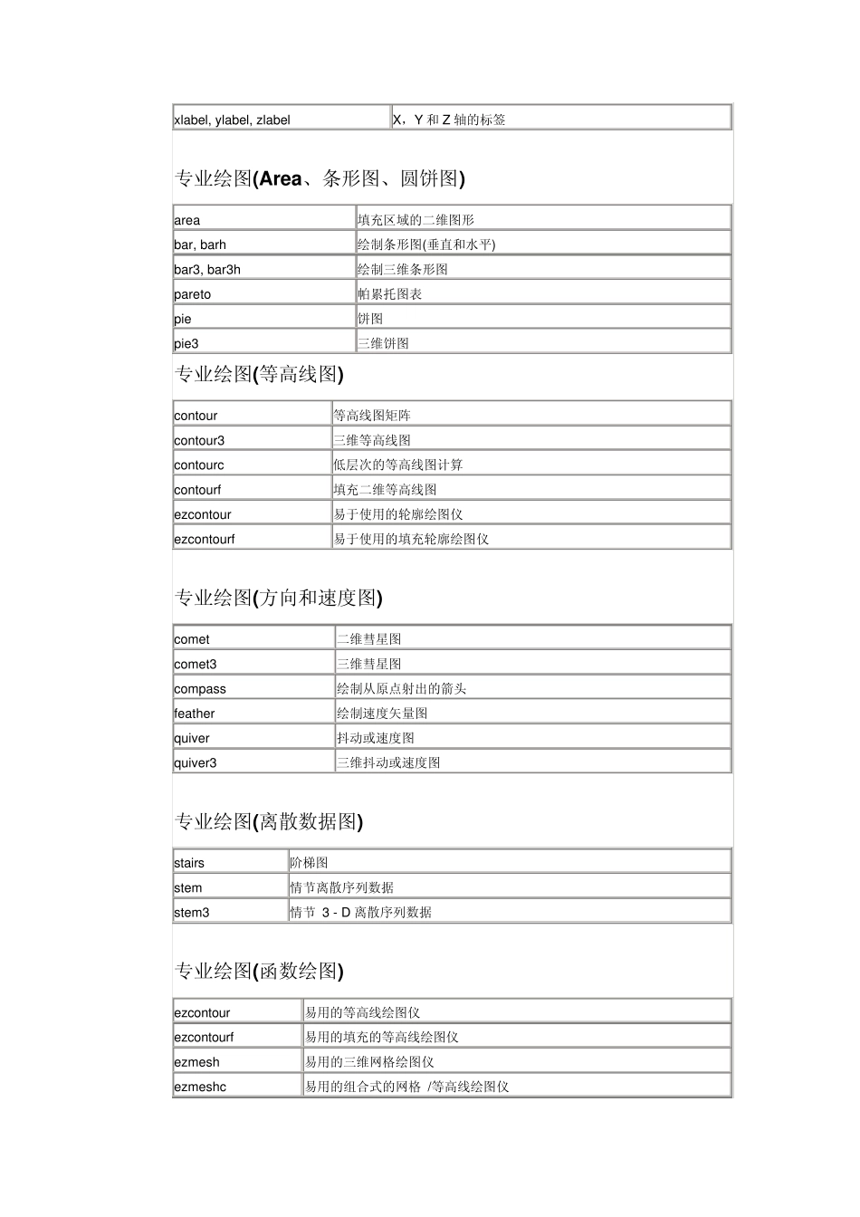 数学建模算法的matlab代码_第2页