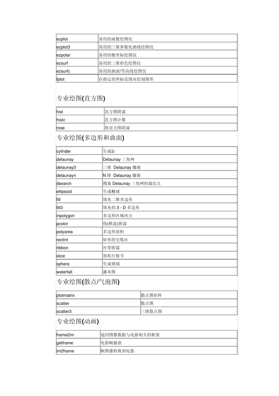 数学建模算法的matlab代码_第3页