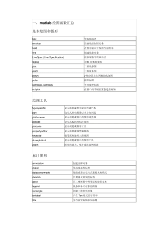 数学建模算法的matlab代码