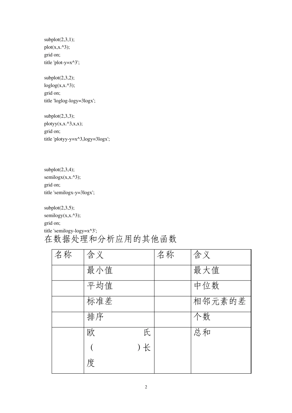 数学建模编程重要知识点_第2页