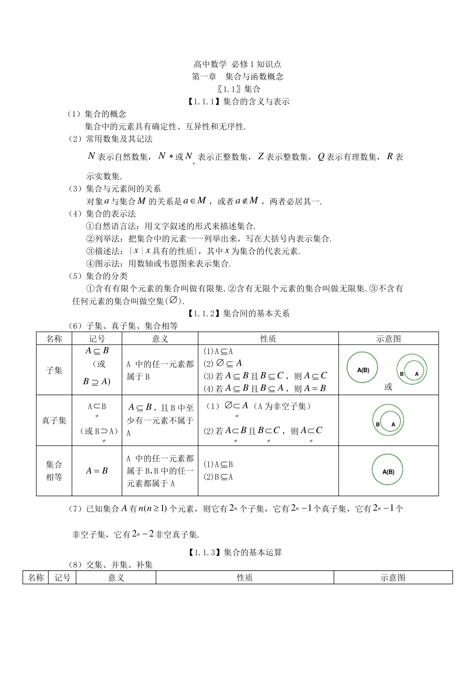 数学必修一集合与函数概念知识点梳理_第1页