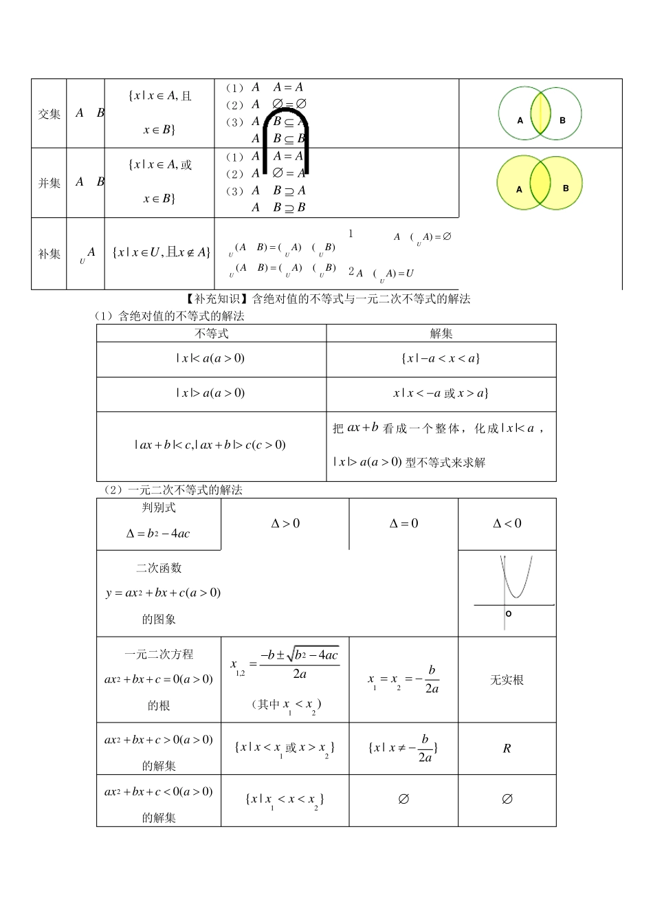 数学必修一集合与函数概念知识点梳理_第2页