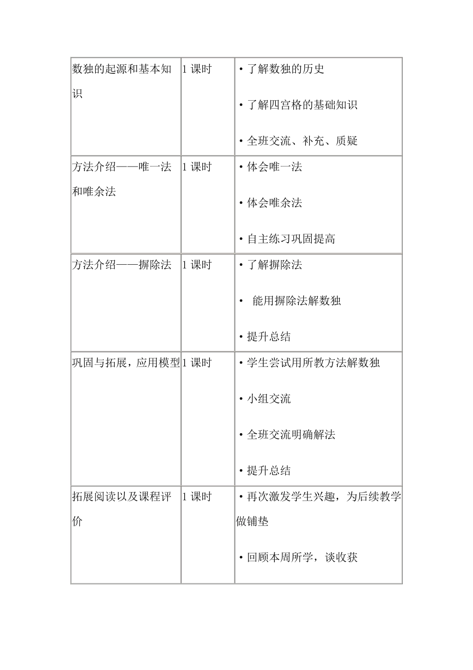数学拓展课程_第2页
