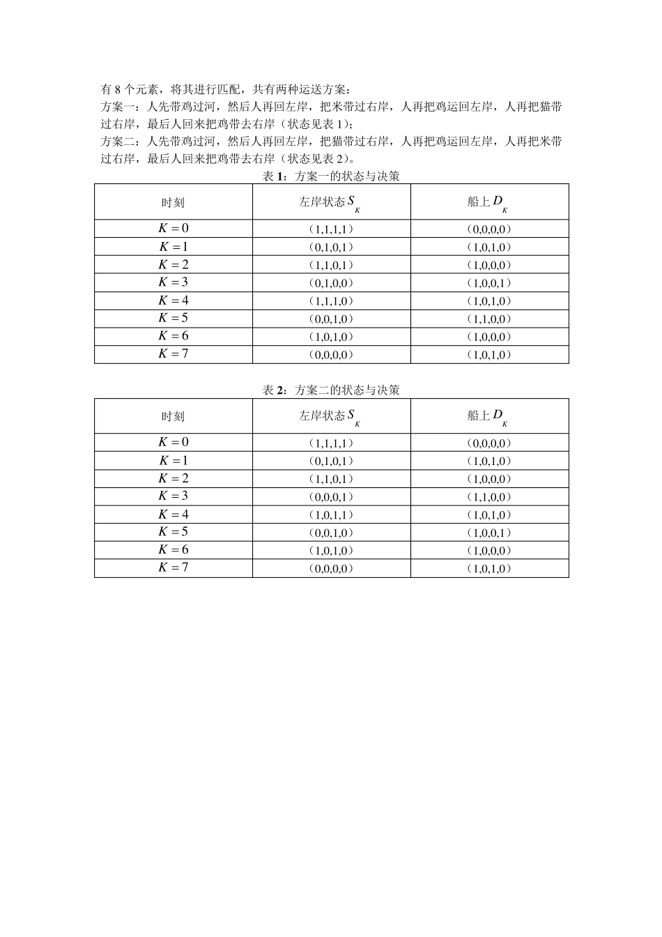 数学模型作业(12周)(姜启源第三版)_第3页