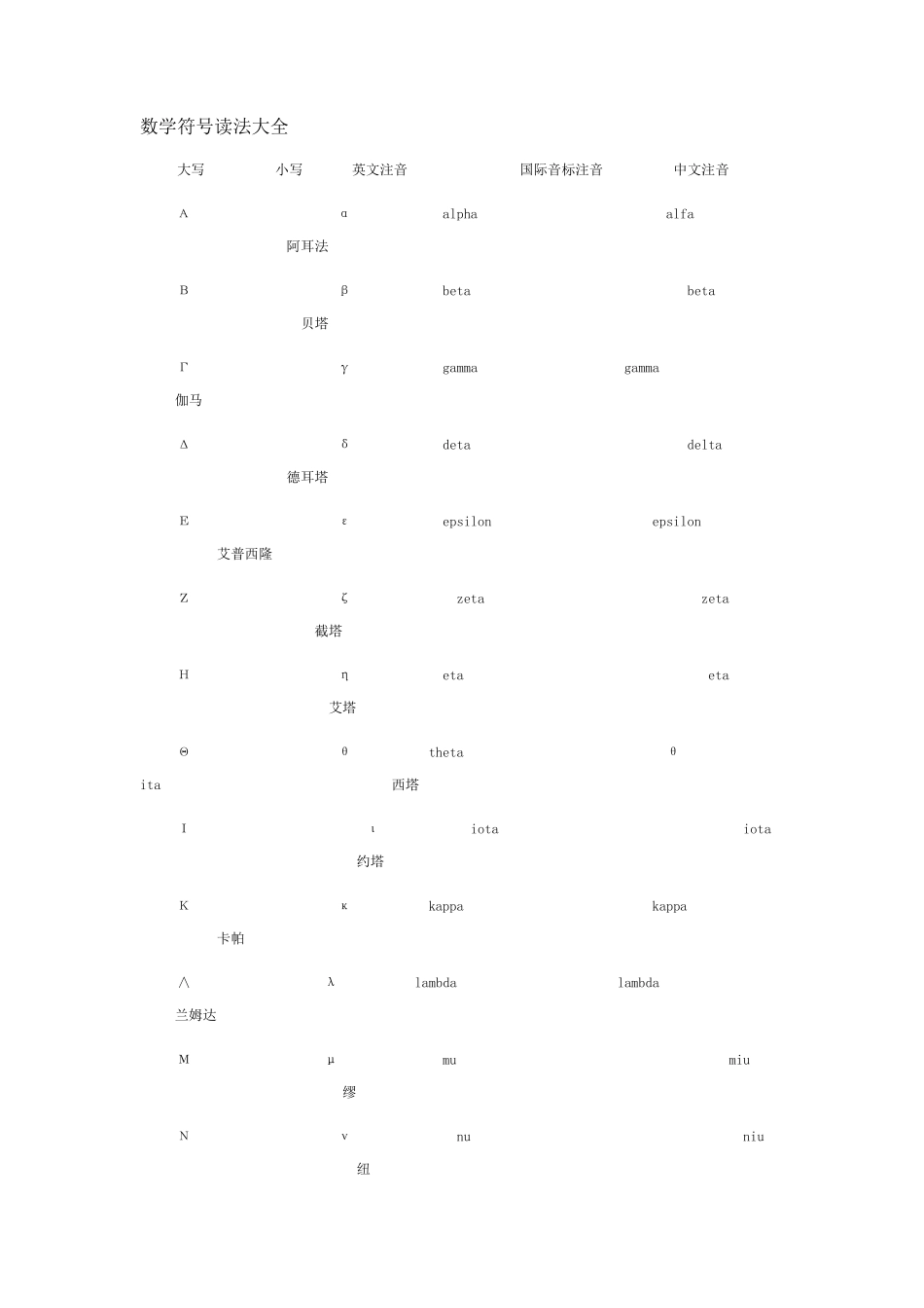 数学符号读法大全_第1页