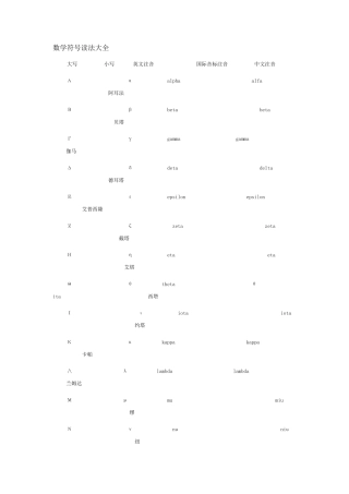 数学符号读法大全
