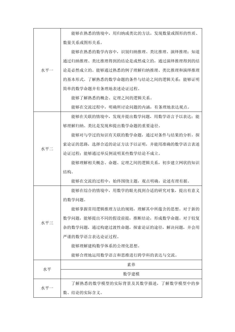 数学素养及评价的水平划分_第2页